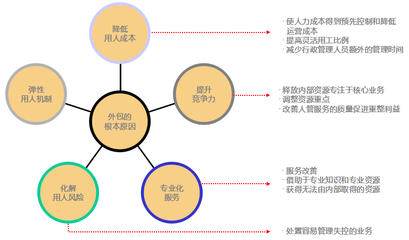 施坦博投資咨詢公司 專業導航，穩健投資